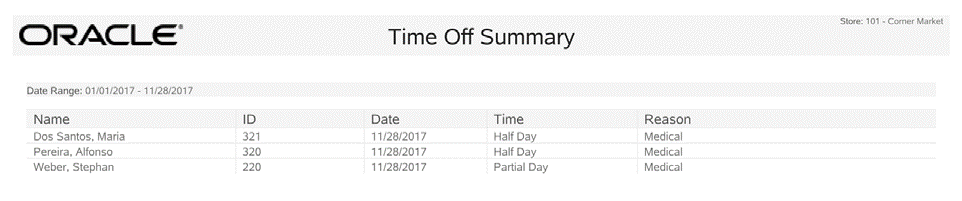 Employee Time Off Summary Report
