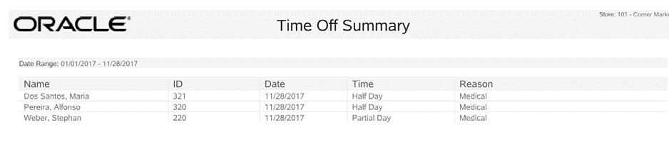 Time Off Summary Report