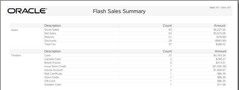 Flash Sales Summary Report - No Graph
