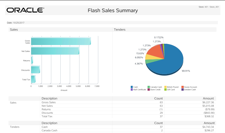 Flash Sales Summary Report