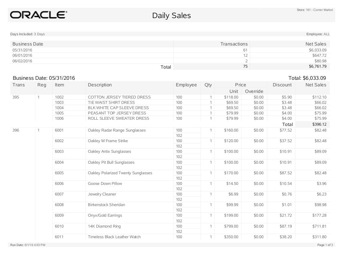 Sales Rep Report Template