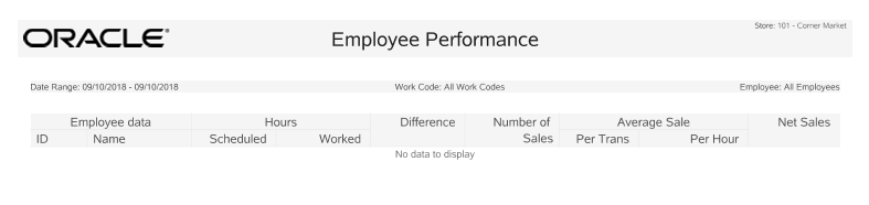 Employee Performance Report