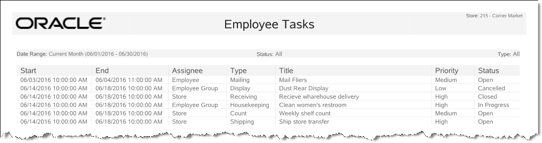 Employee Tasks Report