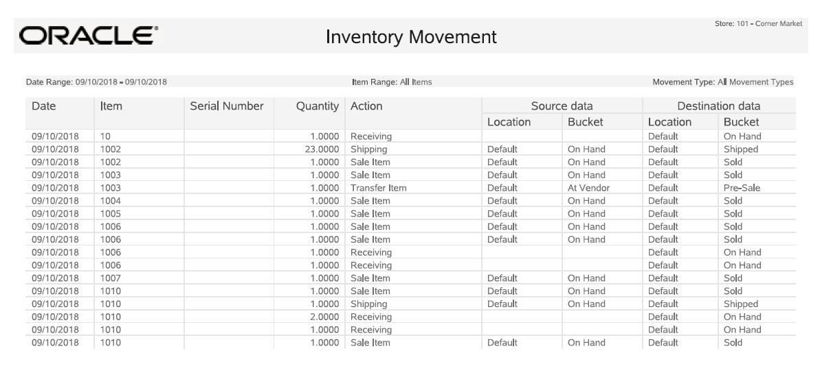 Inventory Movement Report