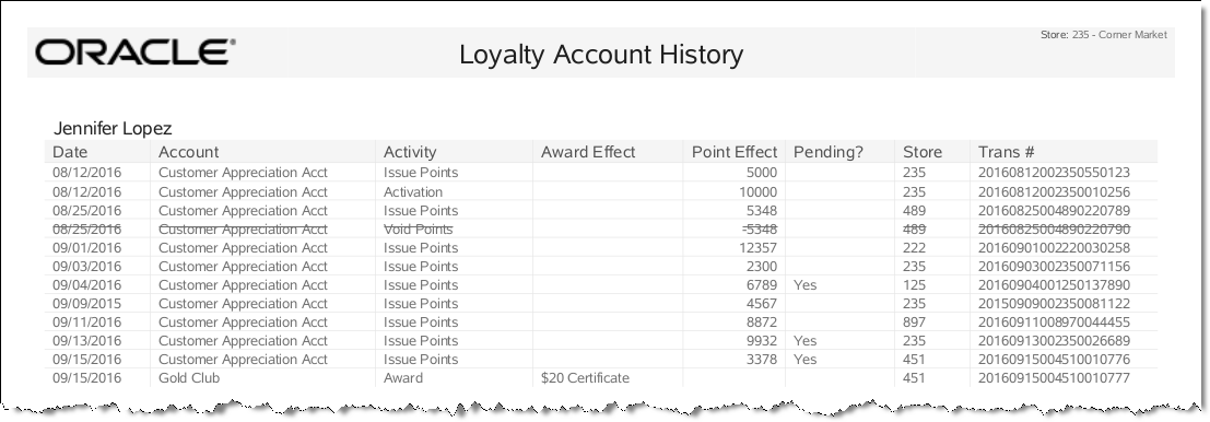 Loyalty Account History Report