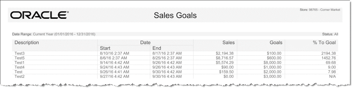 Sales Goals Reports