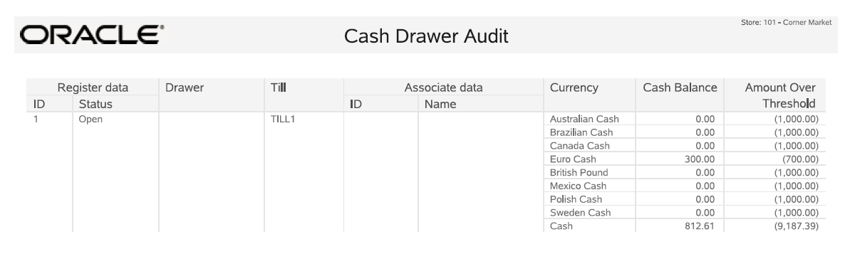 Cash Drawer Audit Report