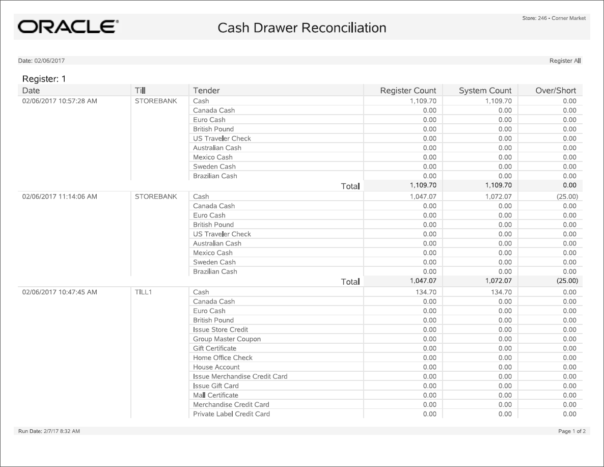 Store Accounting Reports Throughout End Of Day Cash Register Report Template