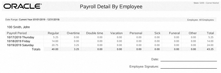 Payroll Detail by Employee Report