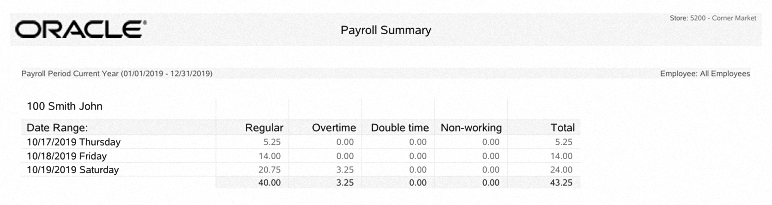 Payroll Summary Report