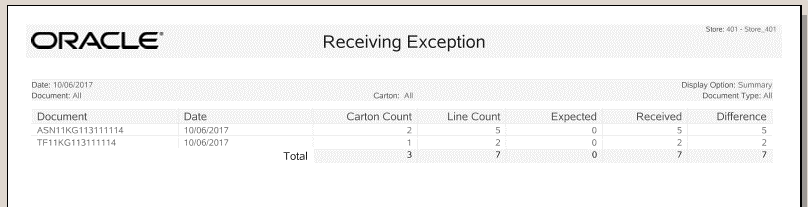 Receiving Exception Report