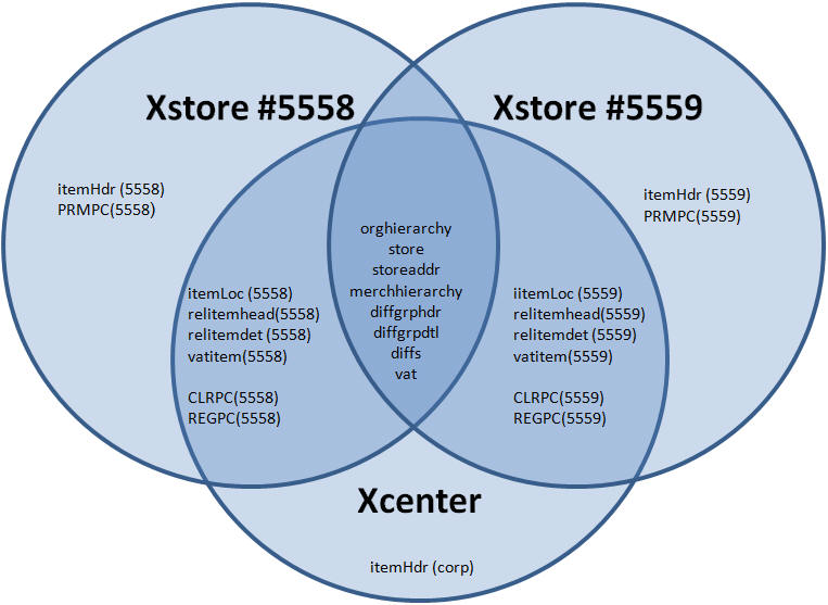 Surrounding text describes Figure 2-5 .