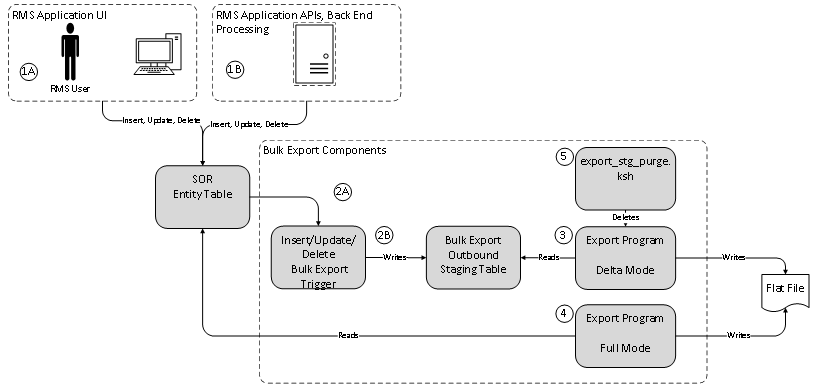 Surrounding text describes Figure 2-2 .