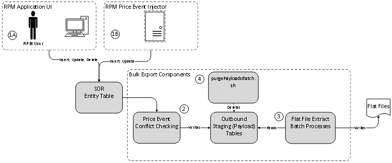 Surrounding text describes Figure 2-3 .