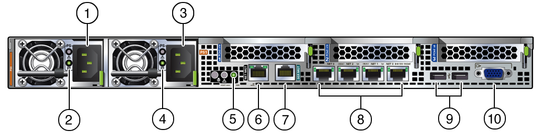 image:Figure showing back panel ports, AC inlets,                                                   and status indicators (LEDs).