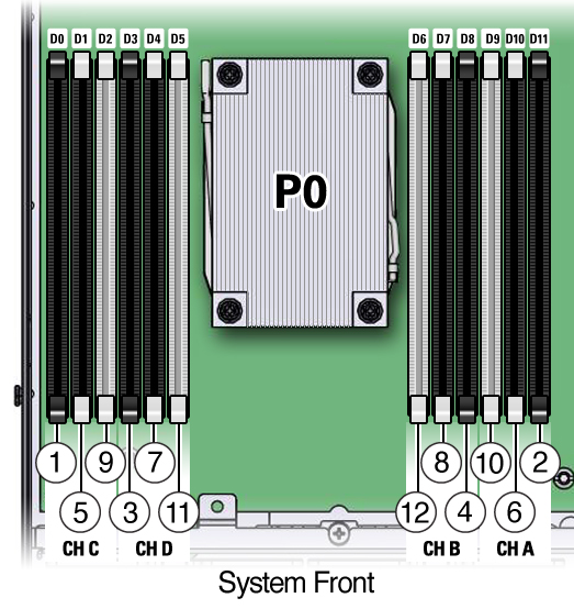 image:Figure showing the DIMM population order for single-processor                                 systems.