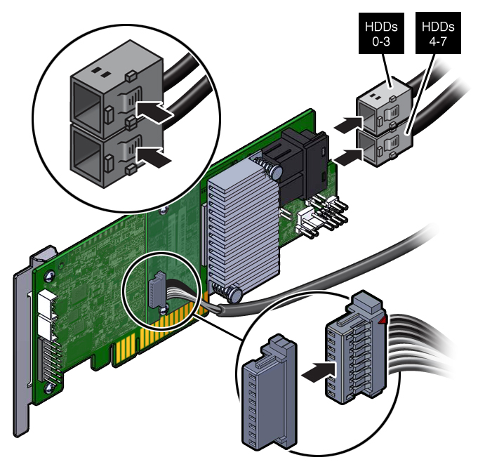 image:Figure showing how to remove the SAS cables and super capacitor                                 cable from the internal HBA card in slot 4.
