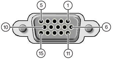 image:Figure showing the video port pin numbering.