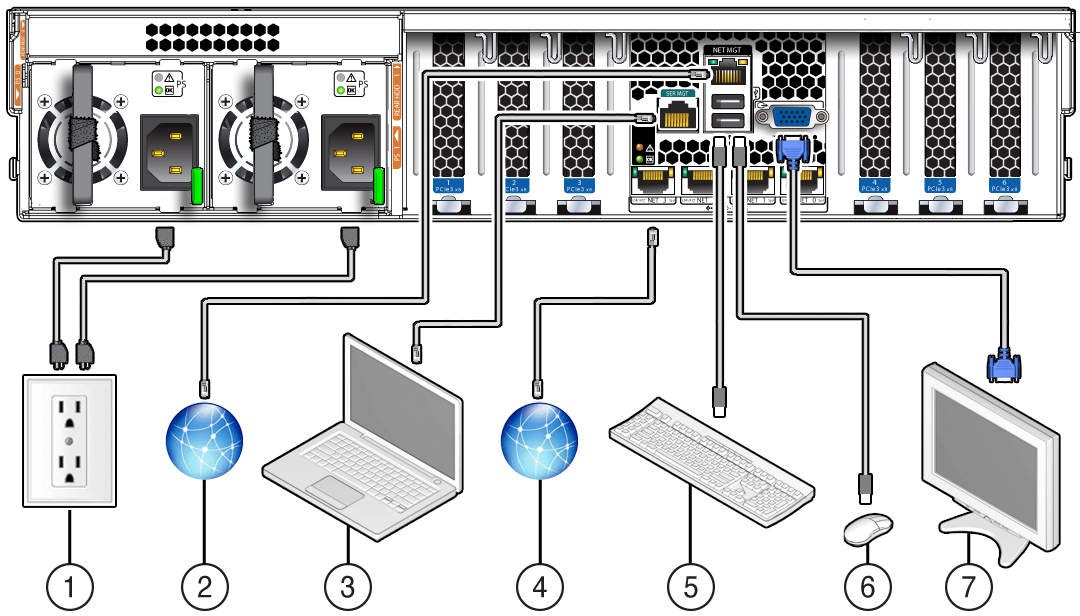 image:Figure showing rear cable connections and ports.