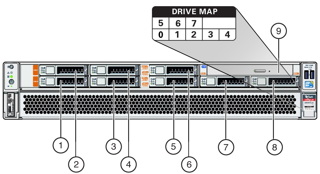image:Figure showing the location and numbering of drives on a server                            with eight 2.5-inch drives.