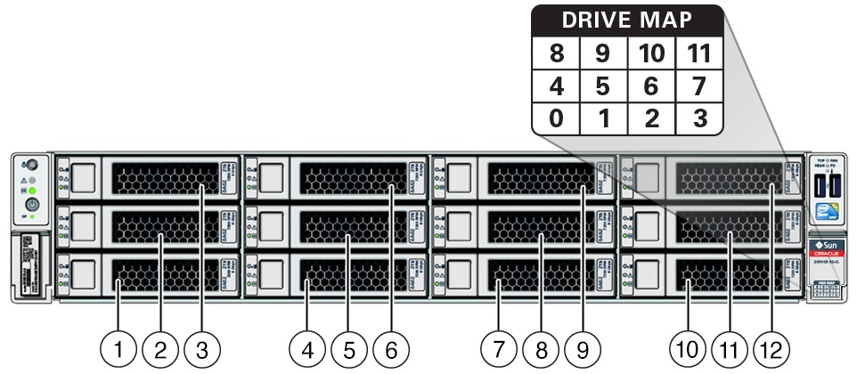 image:Figure showing the location and numbering of drives on a server                            with twelve 3.5-inch drives.