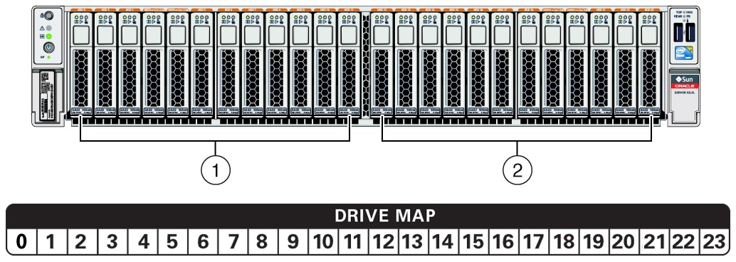 image:Figure showing the location and numbering of drives on a server                            with twenty-four 2.5-inch drives.