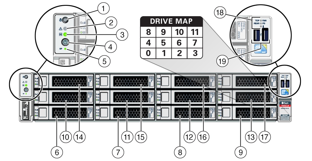 image:Figure showing the front panel of the Oracle Server X6-2L with twelve                   3.5-inch drives.