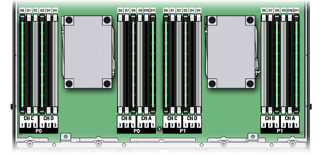 image:Figure showing the DIMM and processor layout.