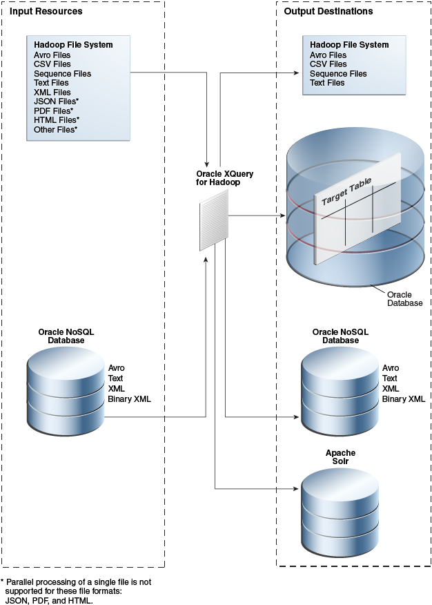 図4-1の説明は次にあります