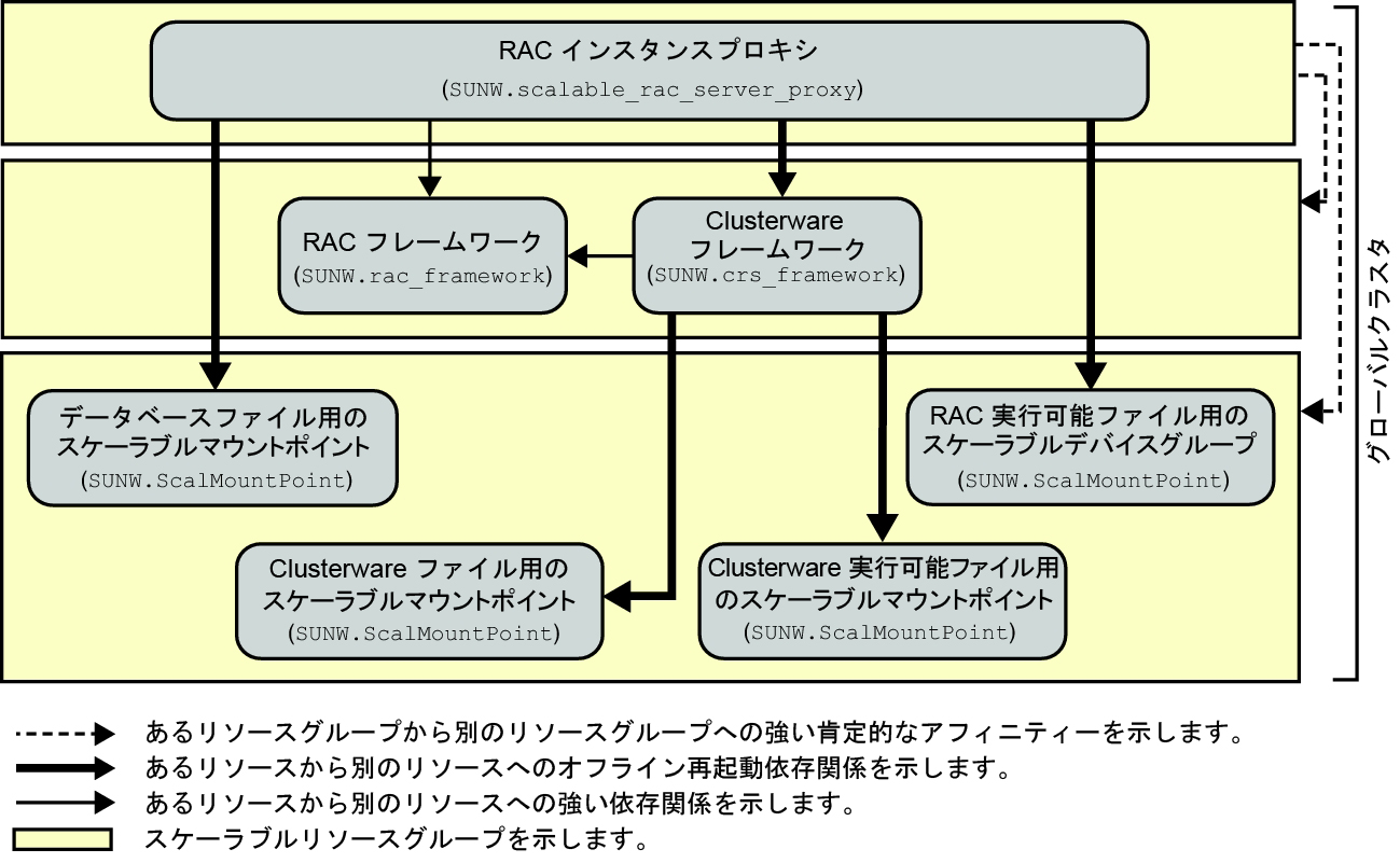 image:グローバルクラスタでの NAS デバイスを示す図