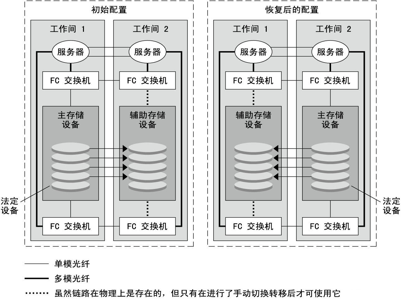 image:图示：前面段落和后面段落都介绍了该图形。