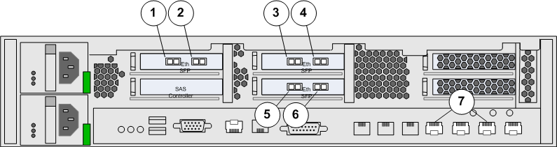 Connectivité iSCSI Ethernet optique
