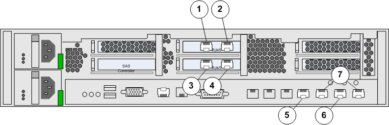 Connectivité iSCSI redondante