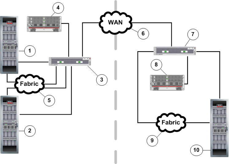 Oracle FS MaxRep 구성 요소