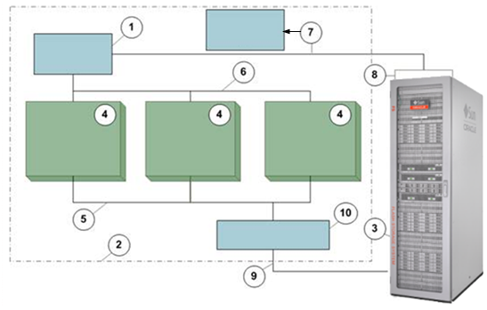 Hyper-V environment