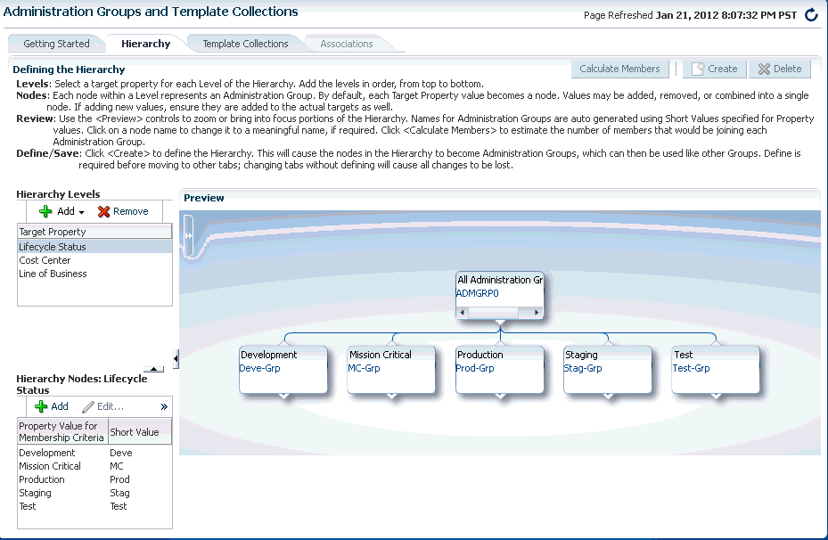 hierarchy page