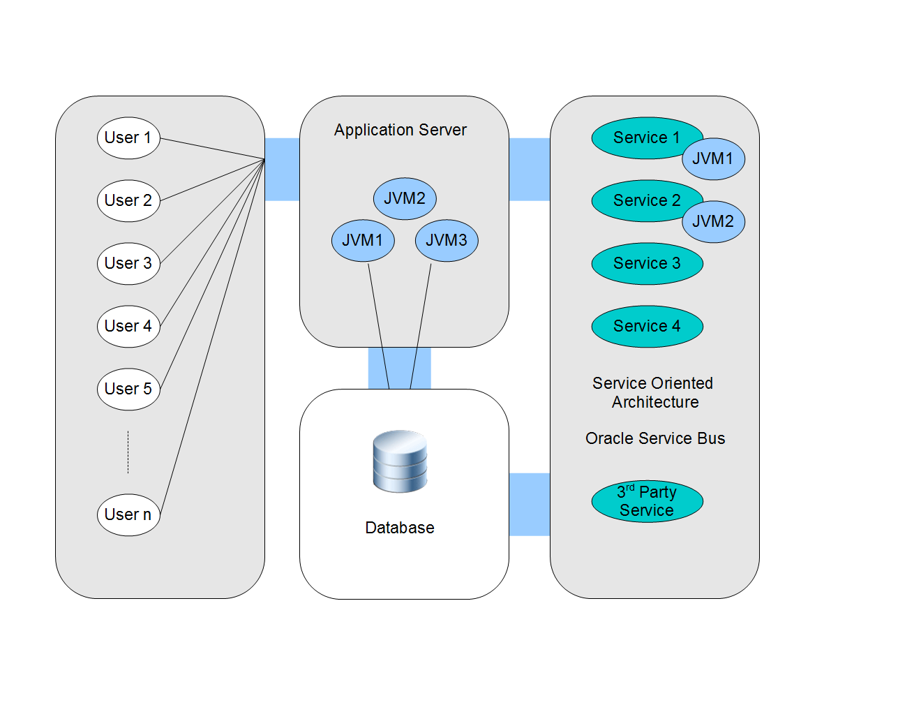 Root level logger middleware should be active issue is not solved