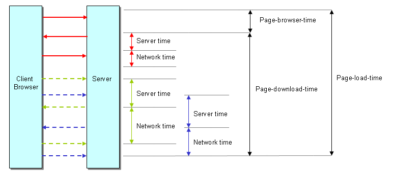 Description of Figure 19-2 follows