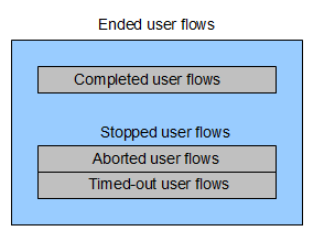 Description of Figure 9-13 follows