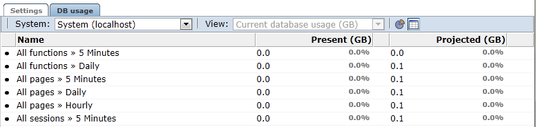 database usage indication