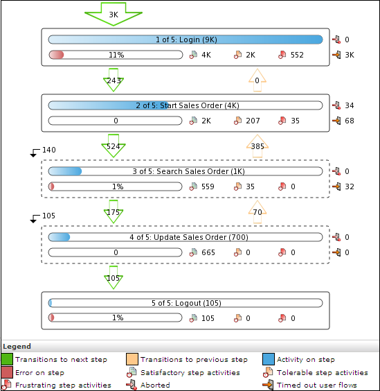 Description of Figure 9-10 follows