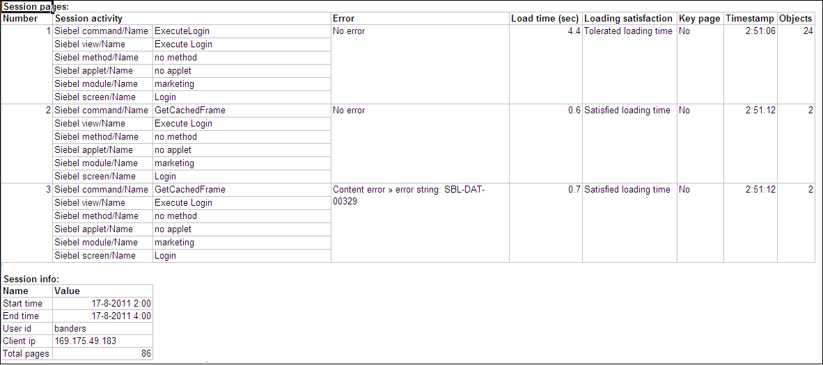 Description of Figure 4-10 follows