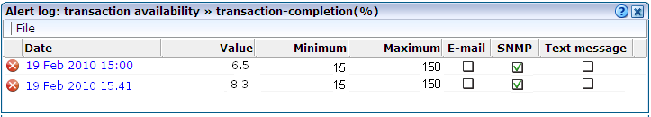 Description of Figure 6-7 follows