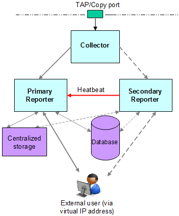 Description of Figure 9-1 follows