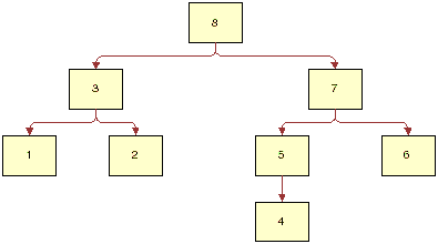 Surrounding text describes Figure 8-2 .