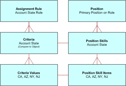 Description of Figure 6-9 follows