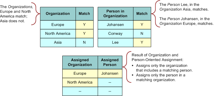 Description of Figure 10-5 follows