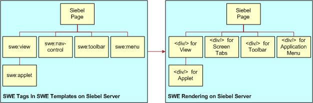 Возможно используется не последняя версия siebel high interactivity framework для internet explorer