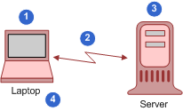 Description of Figure 10-1 follows