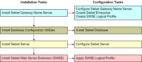 Siebel Chart Server